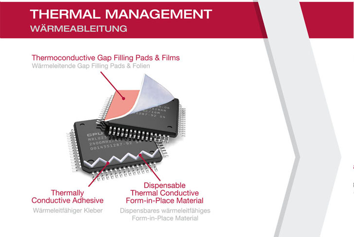 Thermal Management Thermal Management